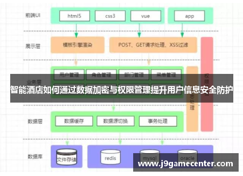 智能酒店如何通过数据加密与权限管理提升用户信息安全防护