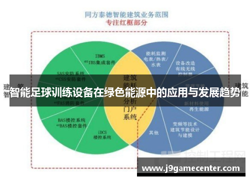 智能足球训练设备在绿色能源中的应用与发展趋势